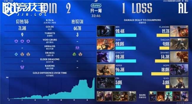 九游登录入口-关于赛前社区盾焦点战，波士顿凯尔特人再遭质疑，管理层满意，更衣室氛围转暖的信息